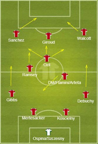 Arsenal formation 14-15